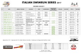 swimrun-campionato-italiano swimrun-campionato-italiano