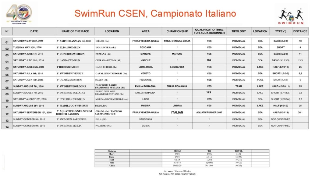 gare campionato italiano