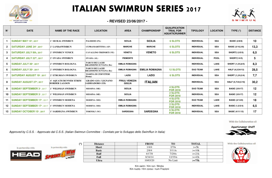 swimrun-campionato-italiano